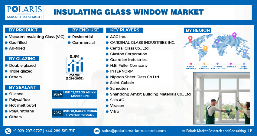 Insulating Glass Window Market info